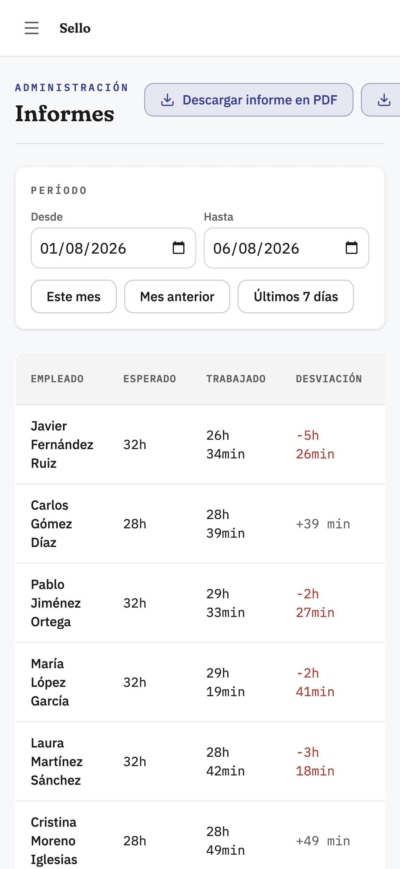 Pantalla de informes de Sello adaptada a móvil, con el listado de horas por empleado.